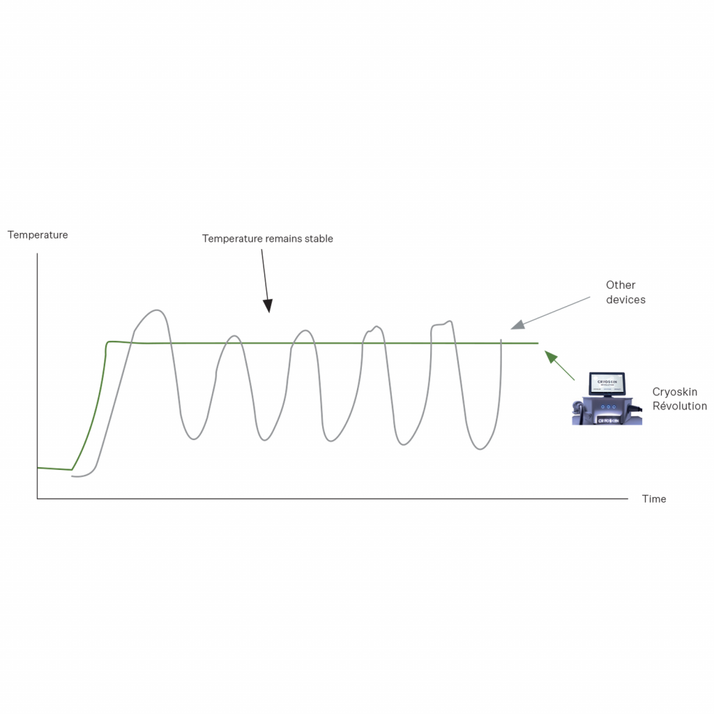 inverter 2